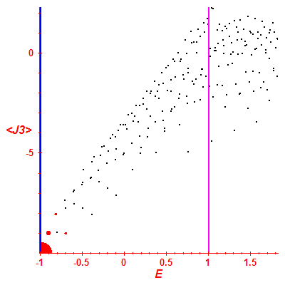 Peres lattice <J3>